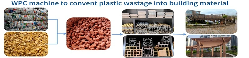 Yongte Plastic recycling solution: plastic waste + wood waste / glass fiber / old clothes